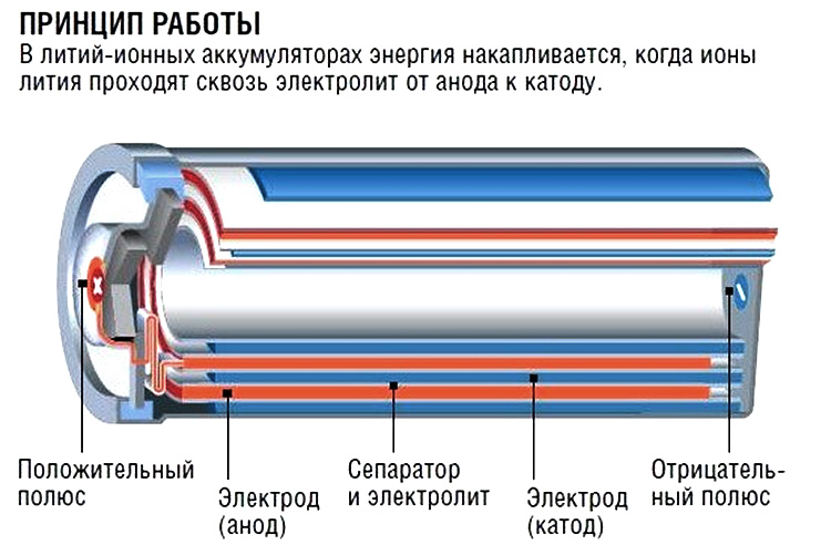 Аккумулятор пара принцип работы